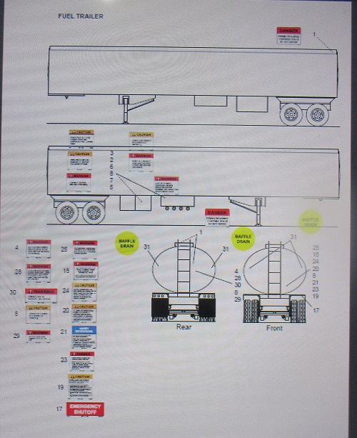Tanker-fuel trailer detail decals
